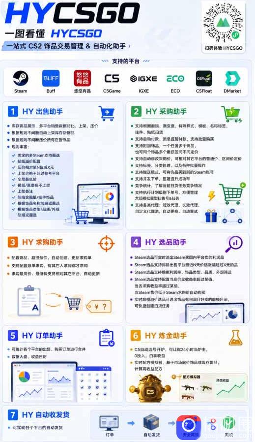 AI全自动游戏和游戏扫货,零基础普通人直接上手,日入1K ,稳定运行三年的老项目【揭秘】