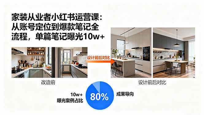 (15990期)家装从业者小红书运营课:从账号定位到爆款笔记全流程,单篇笔记曝光10w