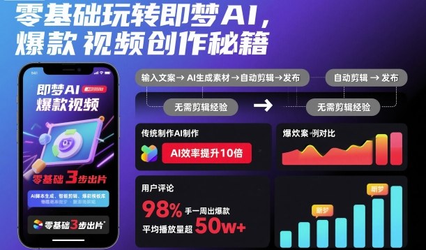 零基础玩转即梦AI，爆款视频创作秘籍-51云资源
