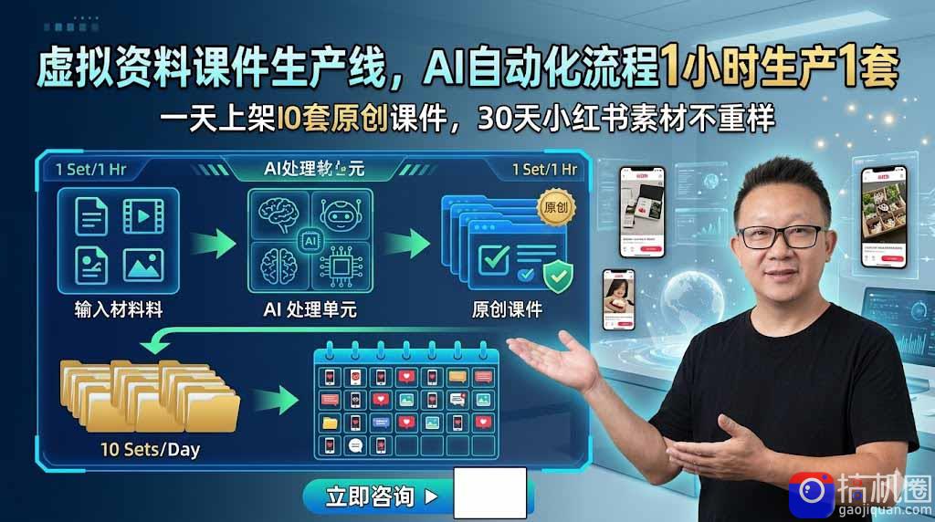 虚拟资料课件生产线,AI自动化流程1小时生产1套,一天上架10套原创课件,30天小红书素材不重样-51云资源