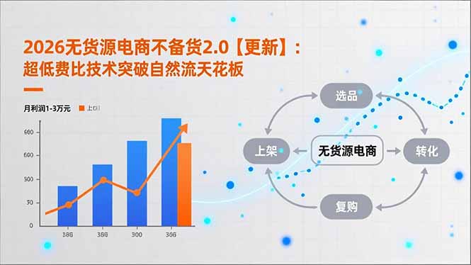 2026无货源电商不备货2.0【更新-4月】：超低费比技术突破自然流天花板，单店月利润1-3万元-51云资源