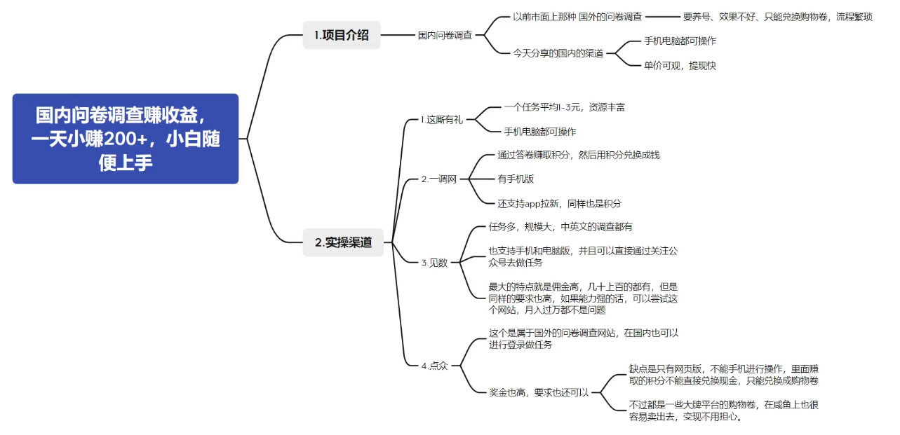 国内问卷调查赚收益，一天小赚 200 ，小白随便上手