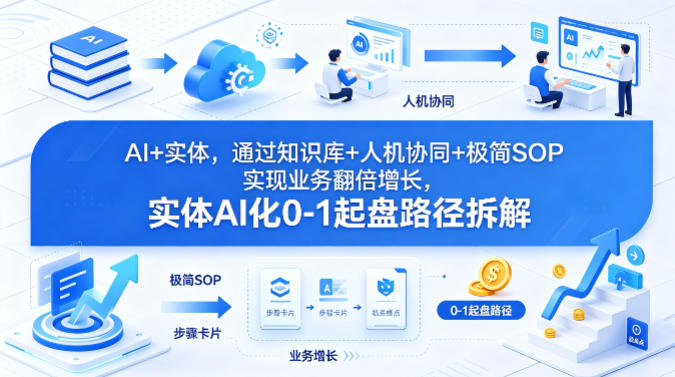 AI 实体,通过知识库 人机协同 极简SOP实现业务翻倍增长,实体AI化0-1起盘路径拆解-51云资源