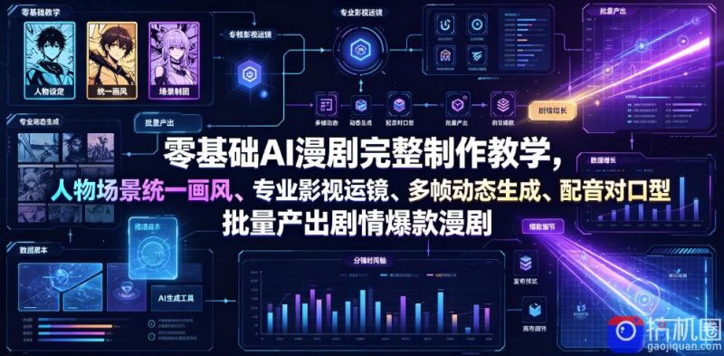 零基础AI漫剧完整制作教学,人物场景统一画风、专业影视运镜、多帧动态生成、配音对口型,批量产出剧情爆款漫剧-51云资源