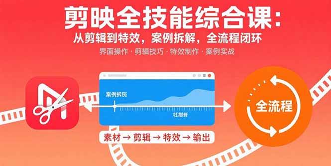 （15875期）剪映全技能综合课：从剪辑到特效，案例拆解，全流程闭环-51云资源