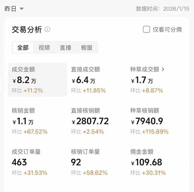 2026带货天花板赛道，不露脸，不直播，一分钟一条作品，单日收益1000 ，小白轻松上手