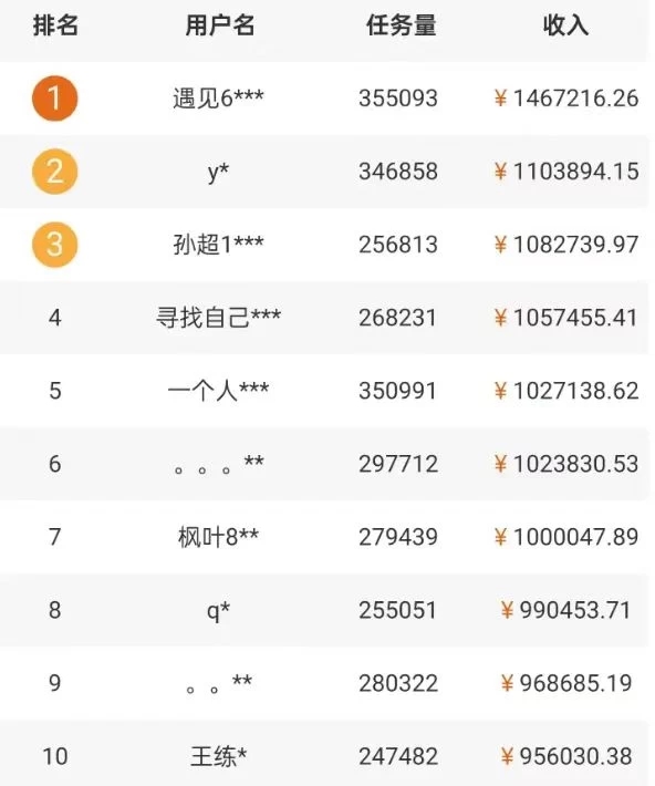 5个拍照赚钱平台，一天小200 ，正规无门槛，有手就能做【保姆级教程】