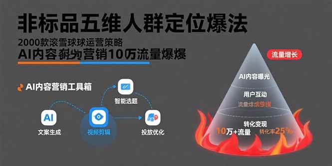 (15619期)非标品五维人群定位法,2000款滚雪球运营策略,AI内容营销10万流量引爆-51云资源