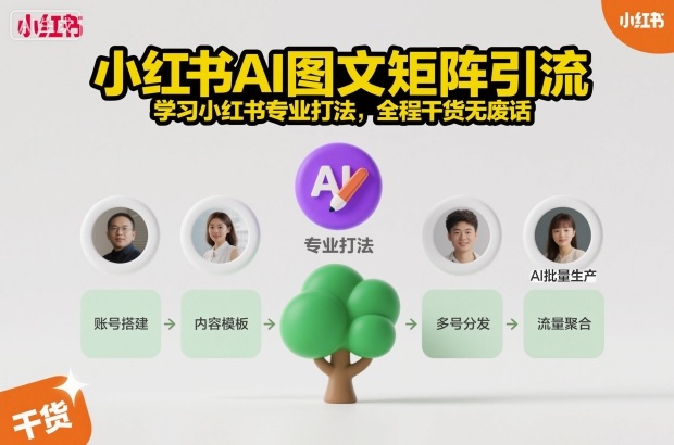 小红书AI图文矩阵引流，学习小红书专业打法，全程干货无废话-51云资源