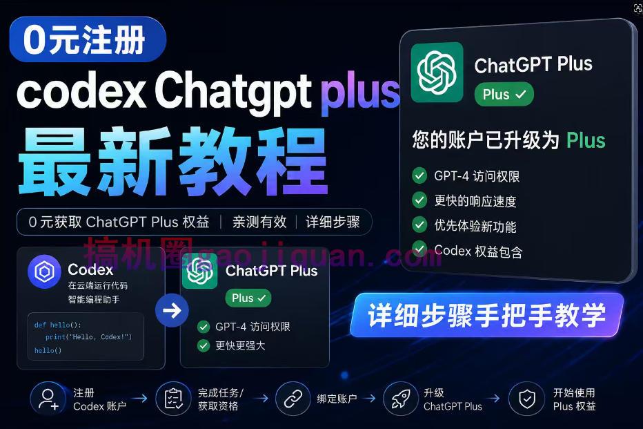 0元全自动注册codex gpt plus最新教程，0元获取GPT Plus权益，手把手详细教学-51云资源
