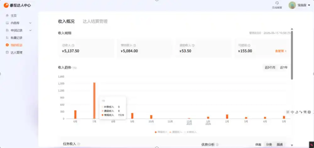 副业新风口！番茄达人自动挂G，24小时持续进账，三重收益一起拿，日入1000 【揭秘】