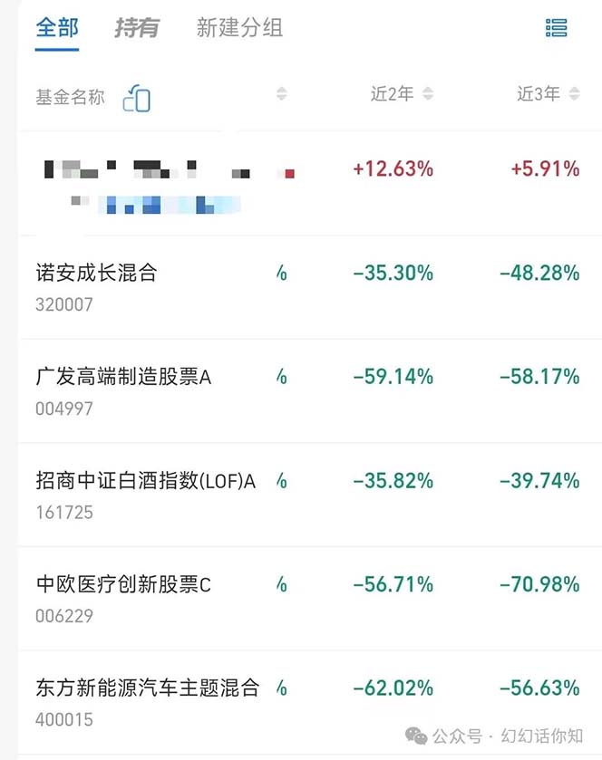 公众号付费文章:金融行业有未来吗?普通人如何利用金融行业发财?(附财富密码)