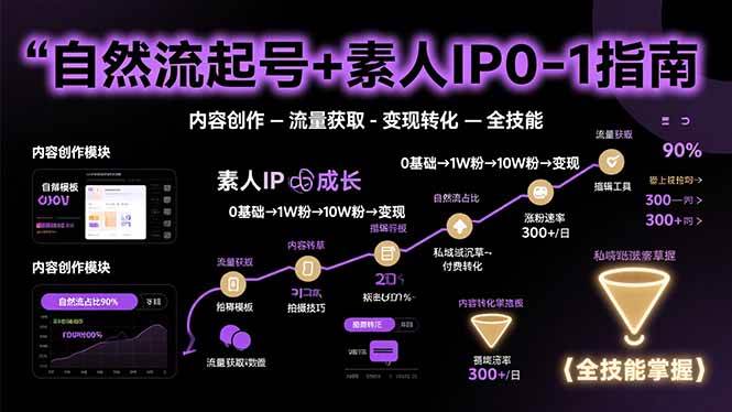 （15683期）自然流起号 素人IP0-1指南，快速掌握内容创作-流量获取-变现转化-全技能-51云资源