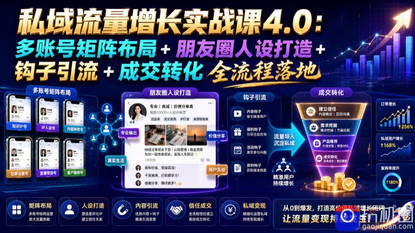 私域流量增长实战课4.0:多账号矩阵布局 朋友圈人设打造 钩子引流 成交转化全流程落地-51云资源