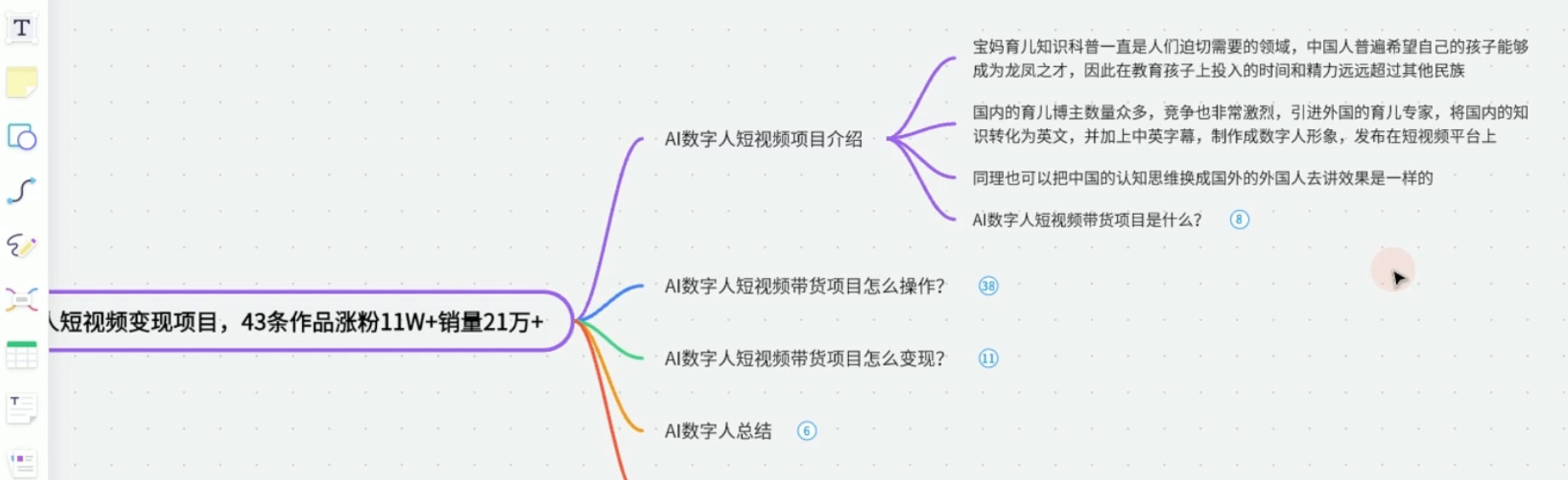 AI 数字人短视频变现项目，43 条作品涨粉 11W  销量 21万 