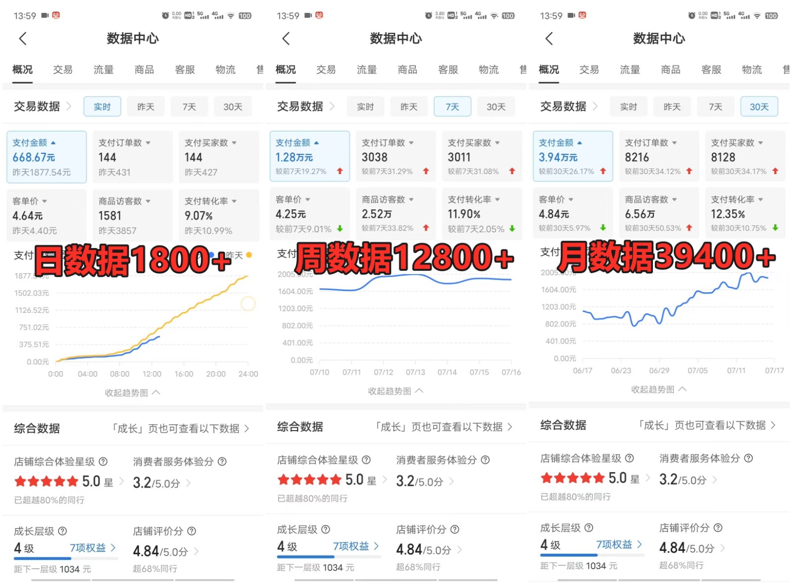 拼多多虚拟电商训练营月入40000 ，全网最详细，你做你也行，暴利稳定长久