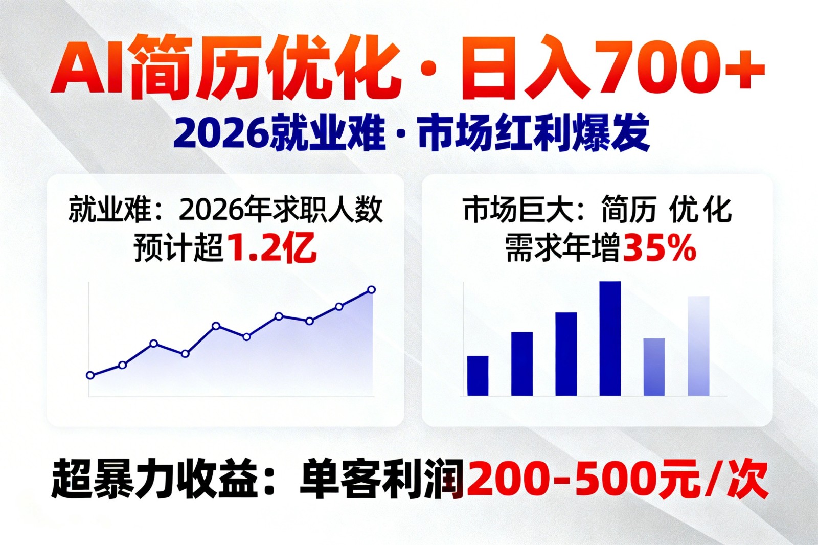 AI优化简历,日入700 ,2026就业难,市场巨大,超暴力!