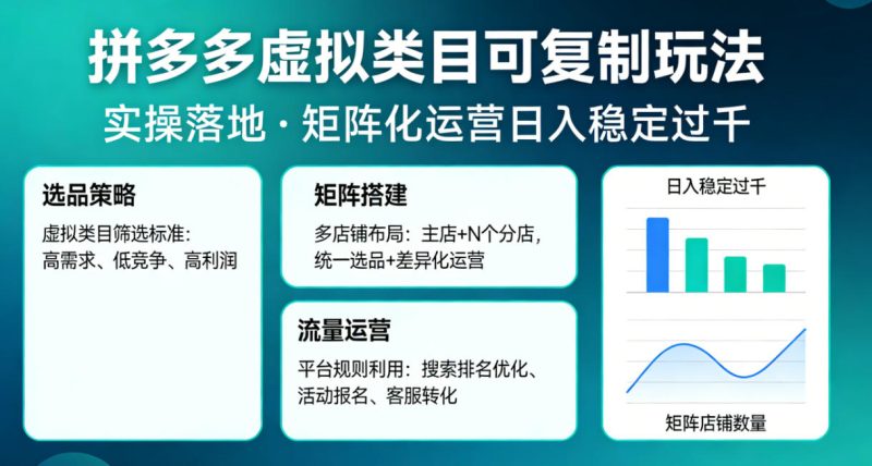 拼多多虚拟类目可复制玩法，实操落地，矩阵化日入稳定过千【揭秘】-51云资源