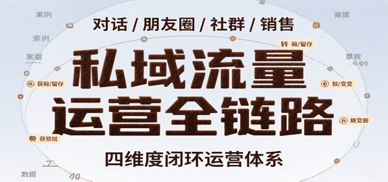 私域流量运营全链路,开场对话设计、朋友圈运营、社群管理、一对一销售SOP-51云资源