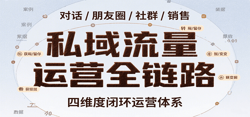 私域流量运营全链路,开场对话设计、朋友圈运营、社群管理、一对一销售SOP-51云资源