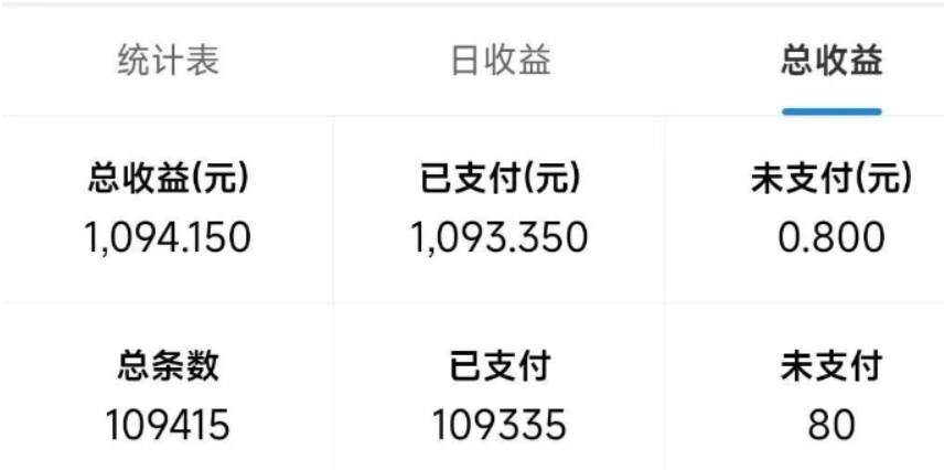 （13760期）最新拼多多小程序变现项目，单窗口日收益50 多号操作