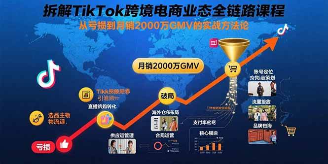 （15706期）拆解TikTok跨境电商业态全链路课程：从亏损到月销2000万GMV的实战方法论-51云资源