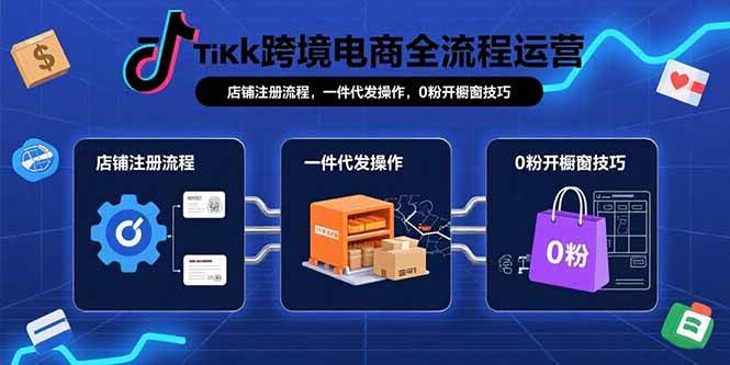（15690期）TikTok跨境电商全流程运营：店铺注册流程，一件代发操作，0粉开橱窗技巧-51云资源