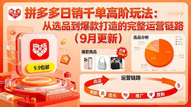 （16100期）拼多多日销千单高阶玩法：从选品到爆款打造的完整运营链路（9月更新）-51云资源
