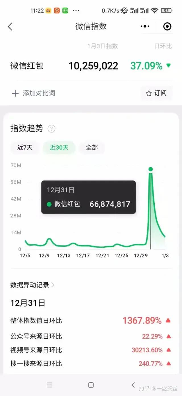 过年风口项目红包封面,拼多多日销 300 单日利润四位数最新教程
