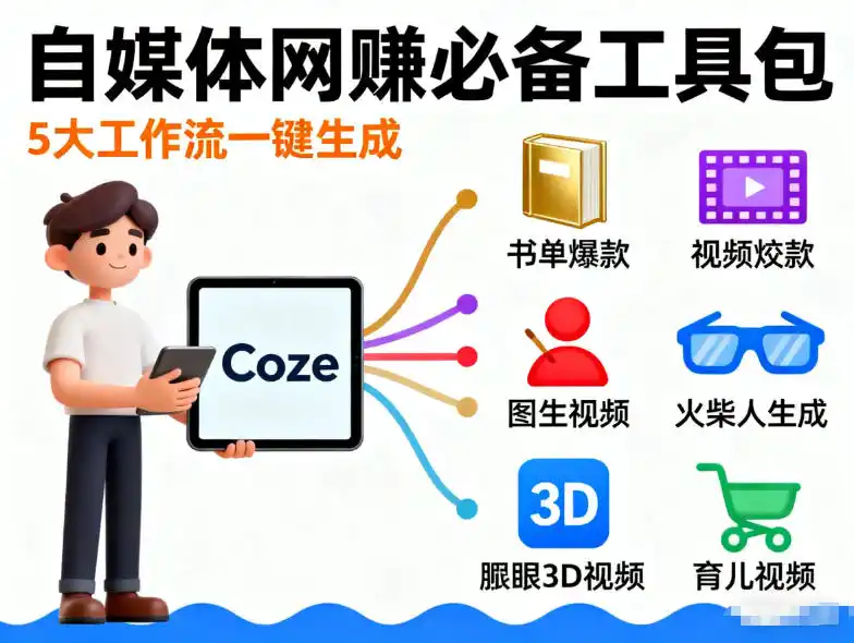 Coze工作流合集，内容一共100份左右，内容丰富，可以提供工作效率-51云资源