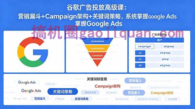 谷歌广告投放高级课：营销漏斗 Campaign架构 关键词策略，系统掌握Google Ads-51云资源