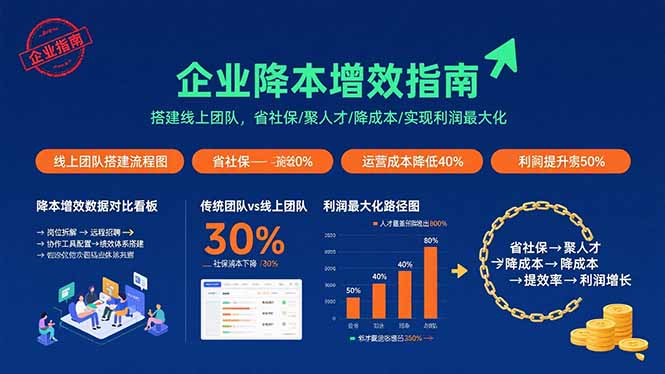 (15883期)电商财务全流程实战课程:快速掌握从建账到报税的全流程技能(36节课)