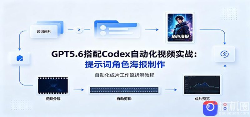 GPT5.6搭配Codex自动化视频实战:提示词角色海报制作,自动化成片工作流拆解教程-51云资源
