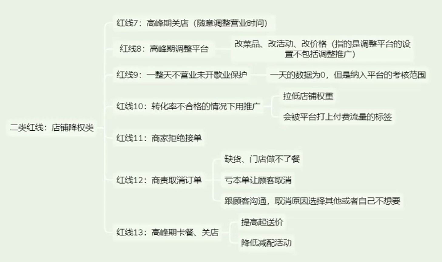 餐饮实体店从0到1精通外卖运营