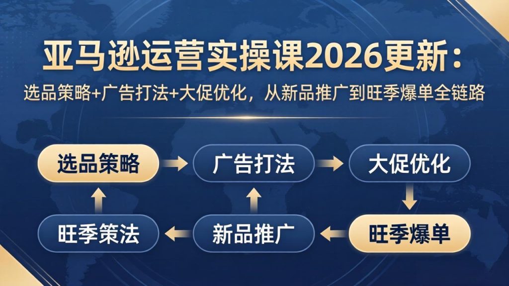 亚马逊运营实操课2026更新:选品策略 广告打法 大促优化,从新品推广到旺季爆单全链路-51云资源
