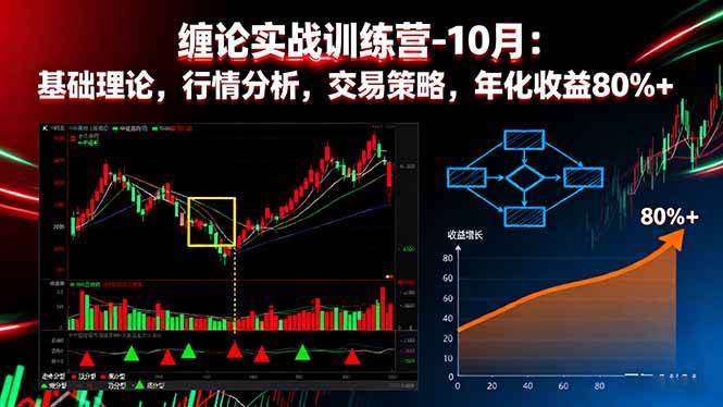 (16398期)缠论实战训练营-10月:基础理论,行情分析,交易策略,年化收益80%