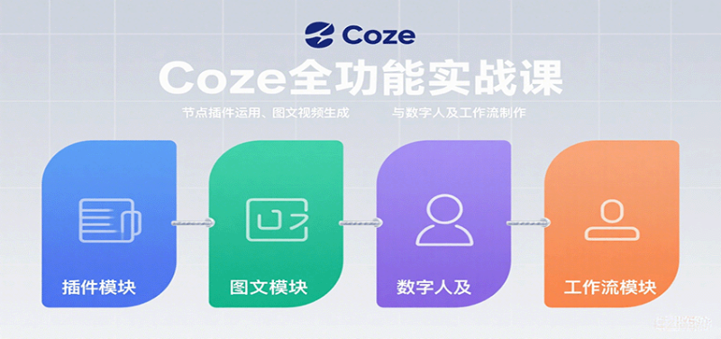 Coze全功能实战课:节点插件运用、图文视频生成与数字人及工作流制作-51云资源