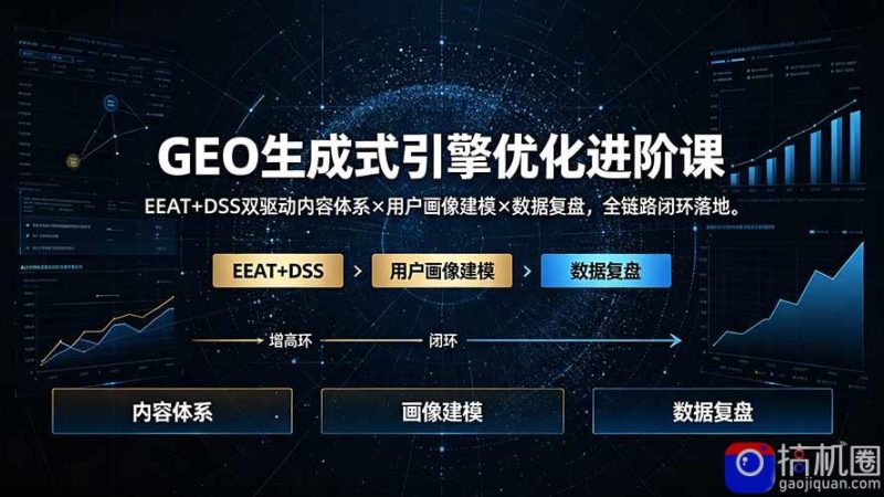 GEO生成式引擎优化进阶课：EEAT DSS双驱动内容体系×用户画像建模×数据复盘，全链路闭环落地-51云资源