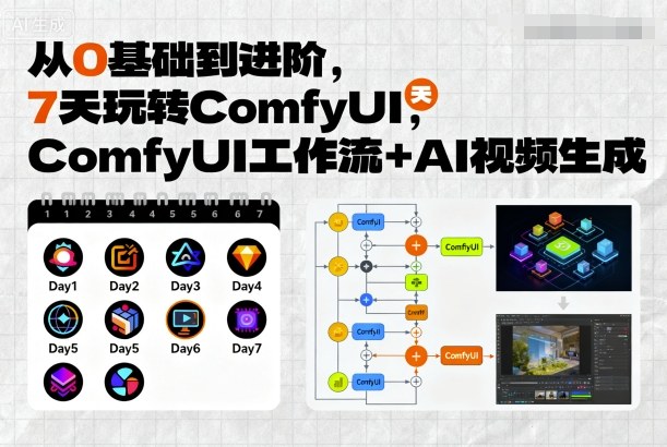 从0基础到进阶,7天玩转ComfyUI,Comfyui工作流 AI视频生成-51云资源