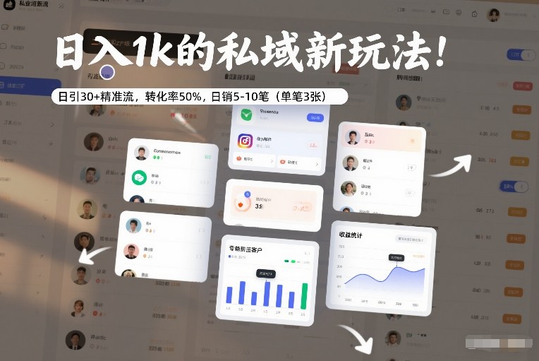 日入1k的私域新玩法：日引30 精准流，转化率50%，日销5-10笔（单笔3张）-51云资源