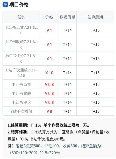 无脑搬运，千次播放10元，点赞评论收藏各1元一个，单条作品收益上限10000 ！