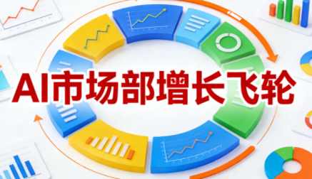 迪安·AI市场部增长飞轮，从1-100的电商内容提效实战-51云资源