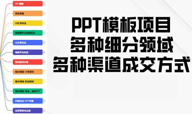 (13942期)PPT模板项目,多种细分领域,多种渠道成交方式,实操教学-51云资源