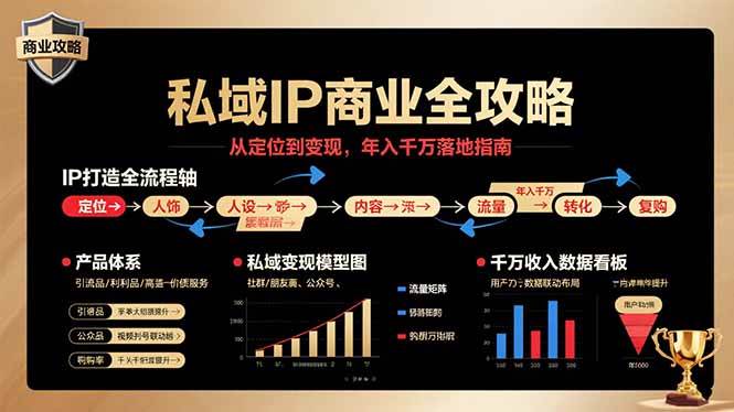 （15858期）私域IP商业全攻略，从定位到变现，年入千万落地指南-51云资源