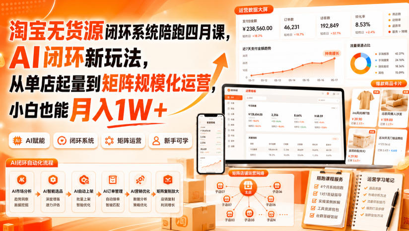 淘宝无货源闭环系统陪跑四月课,AI闭环新玩法,从单店起量到矩阵规模化运营,小白也能月入1W