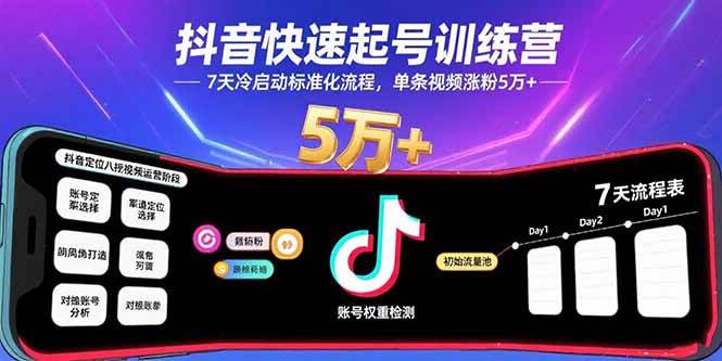 (15844期)抖音快速起号训练营,7天冷启动标准化流程,单条视频涨粉5万-51云资源