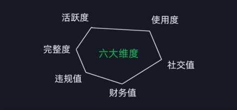 (12009期)微信安全运营实操攻略,新版升级,更加有效(2024版)
