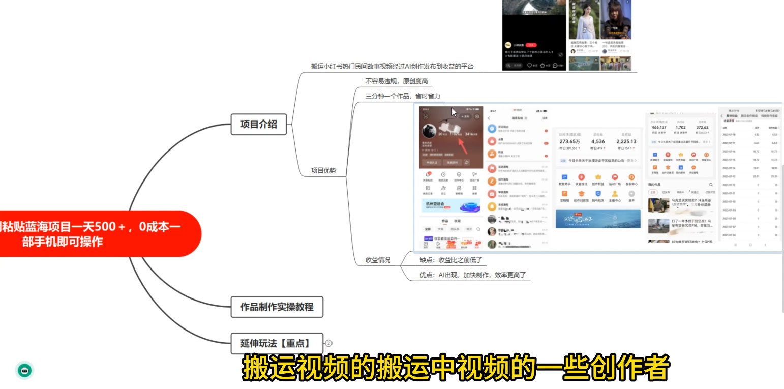 小红书复制粘贴蓝海项目,搬运热门视频,0 基础,一天300