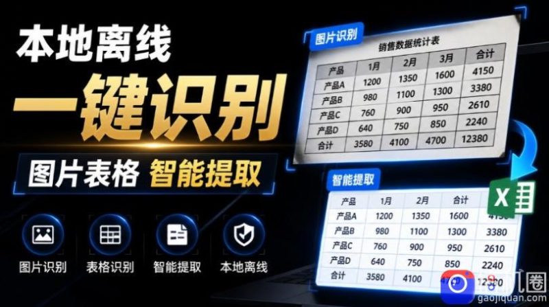 体积仅70MB,图片一键智能提取表格工具来了!完全免费且离线使用,FastOCR智能表格识别软件V1.0-51云资源