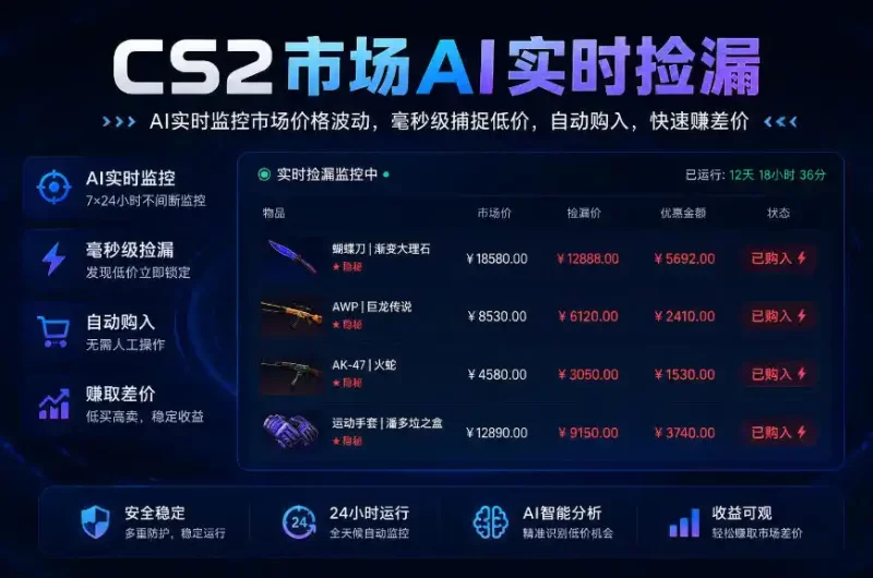 CS2市场AI实时捡漏」一部手机即可完成全部操作|数据支持任何形式验证」稳定运行多年，日入300 【揭秘】-51云资源